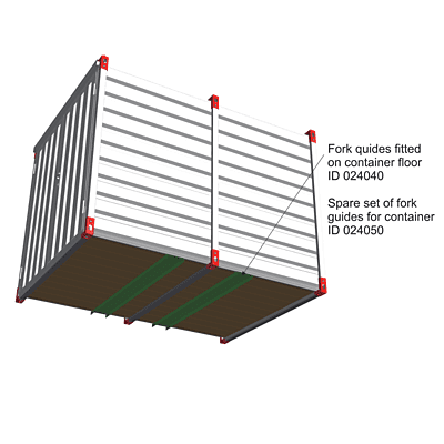 Fork guides